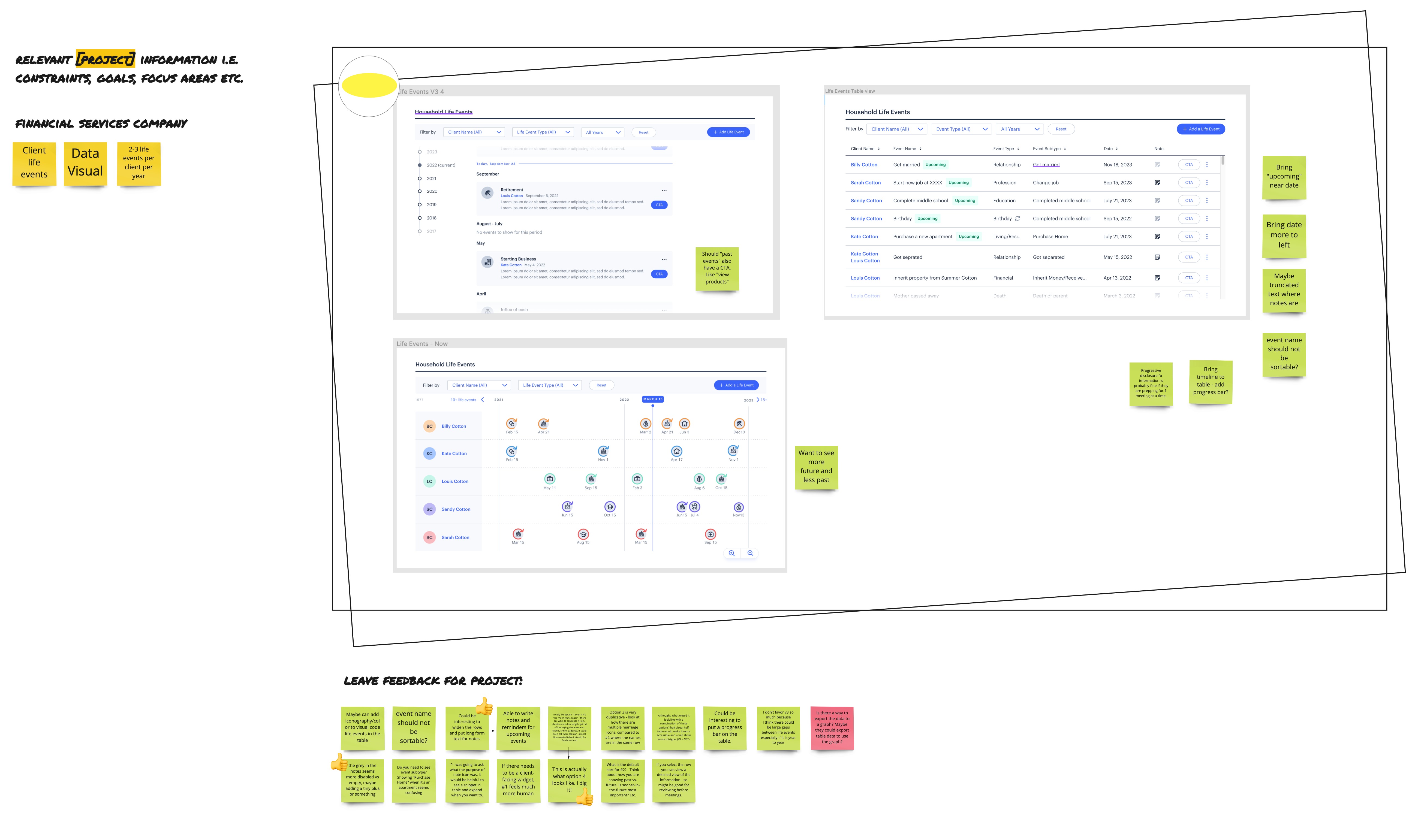 Example of a collaborative online space